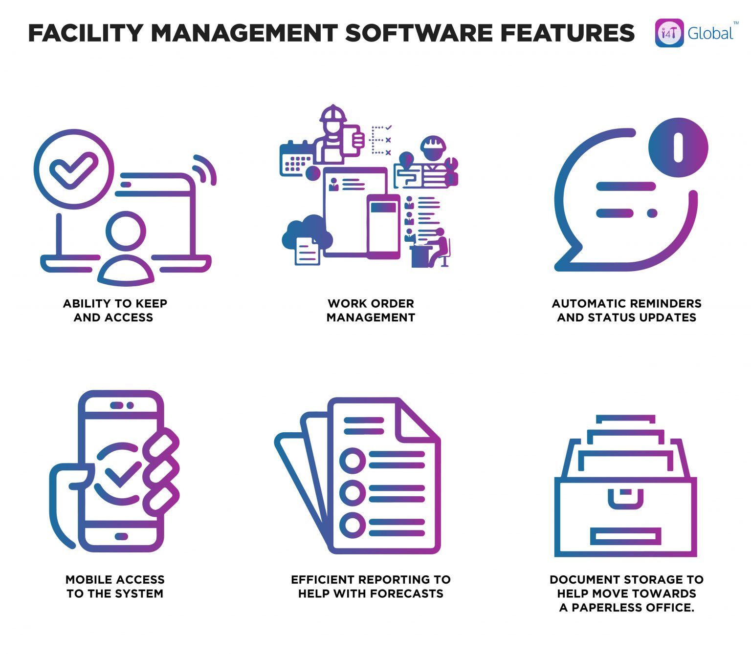 Facility management software features - i4T Global