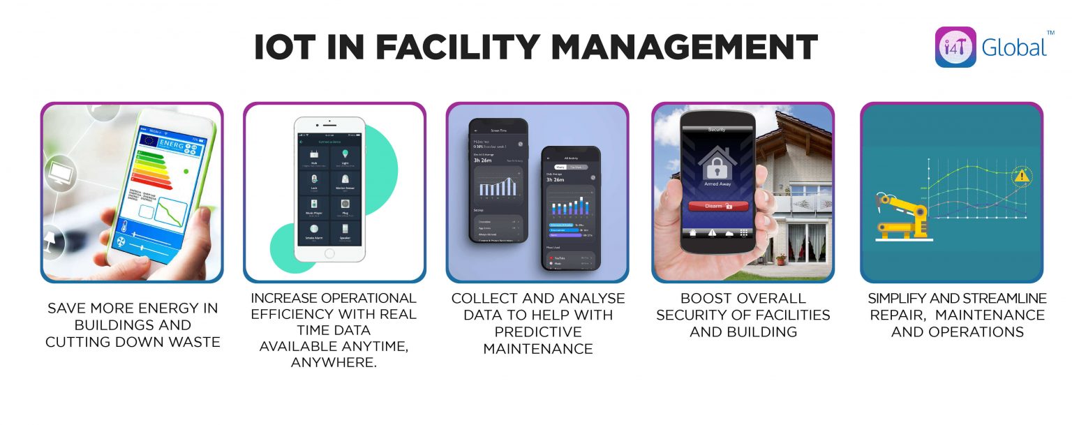 IOT in facility management - i4T Global