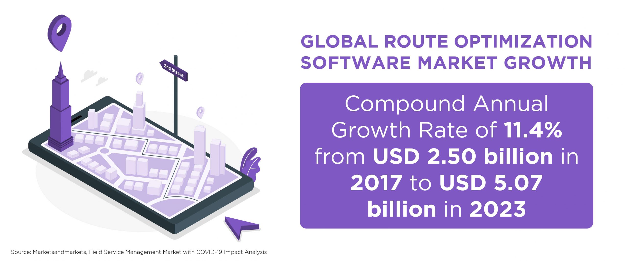 Global Route Optimization Software