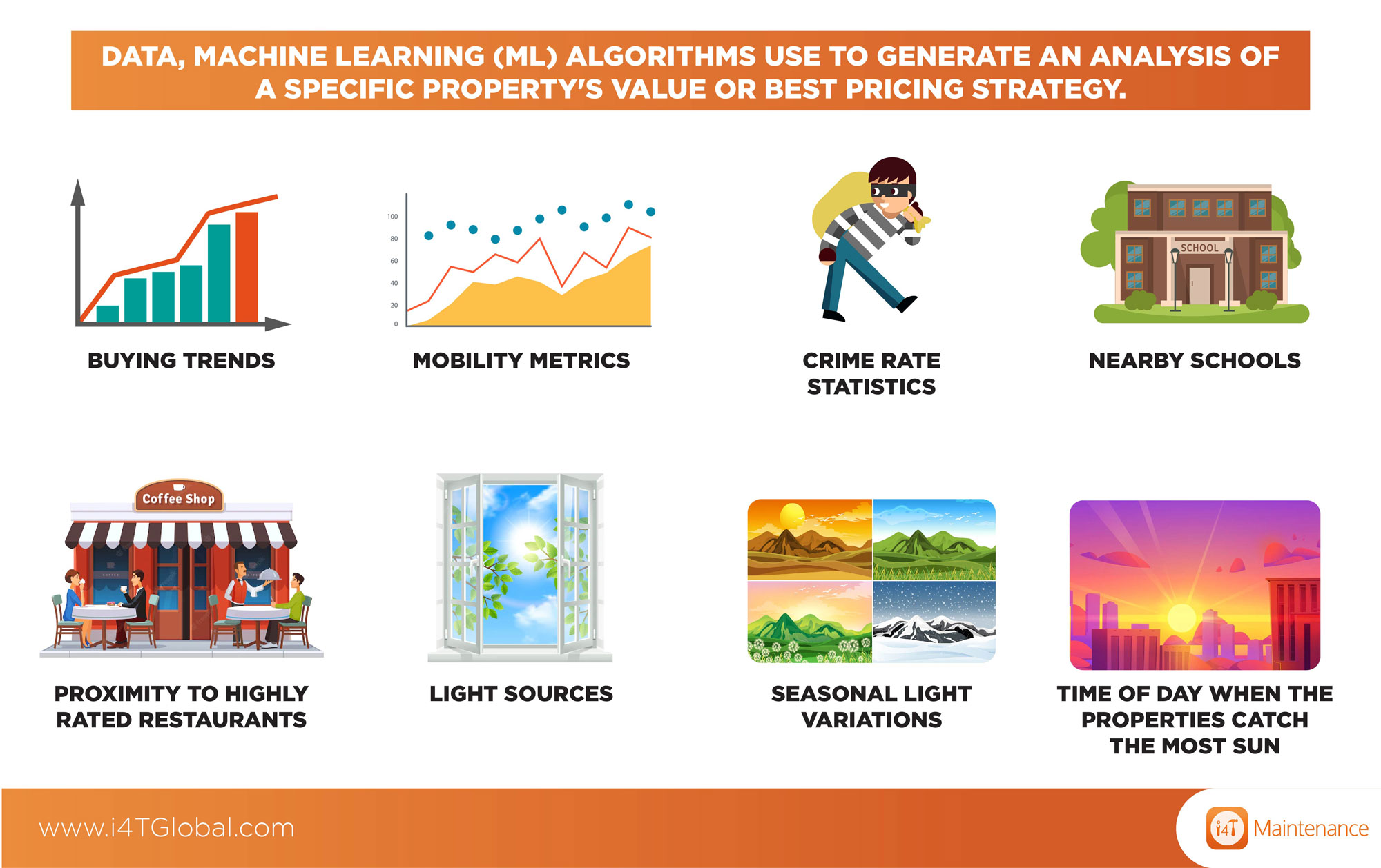 Algorithms that are used to generate analysis - i4T Global