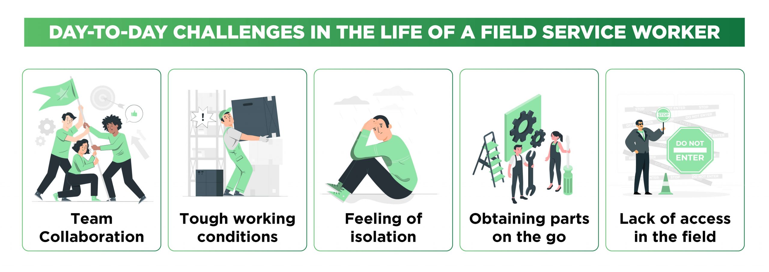 Challenges in the life of field service worker - i4T Global