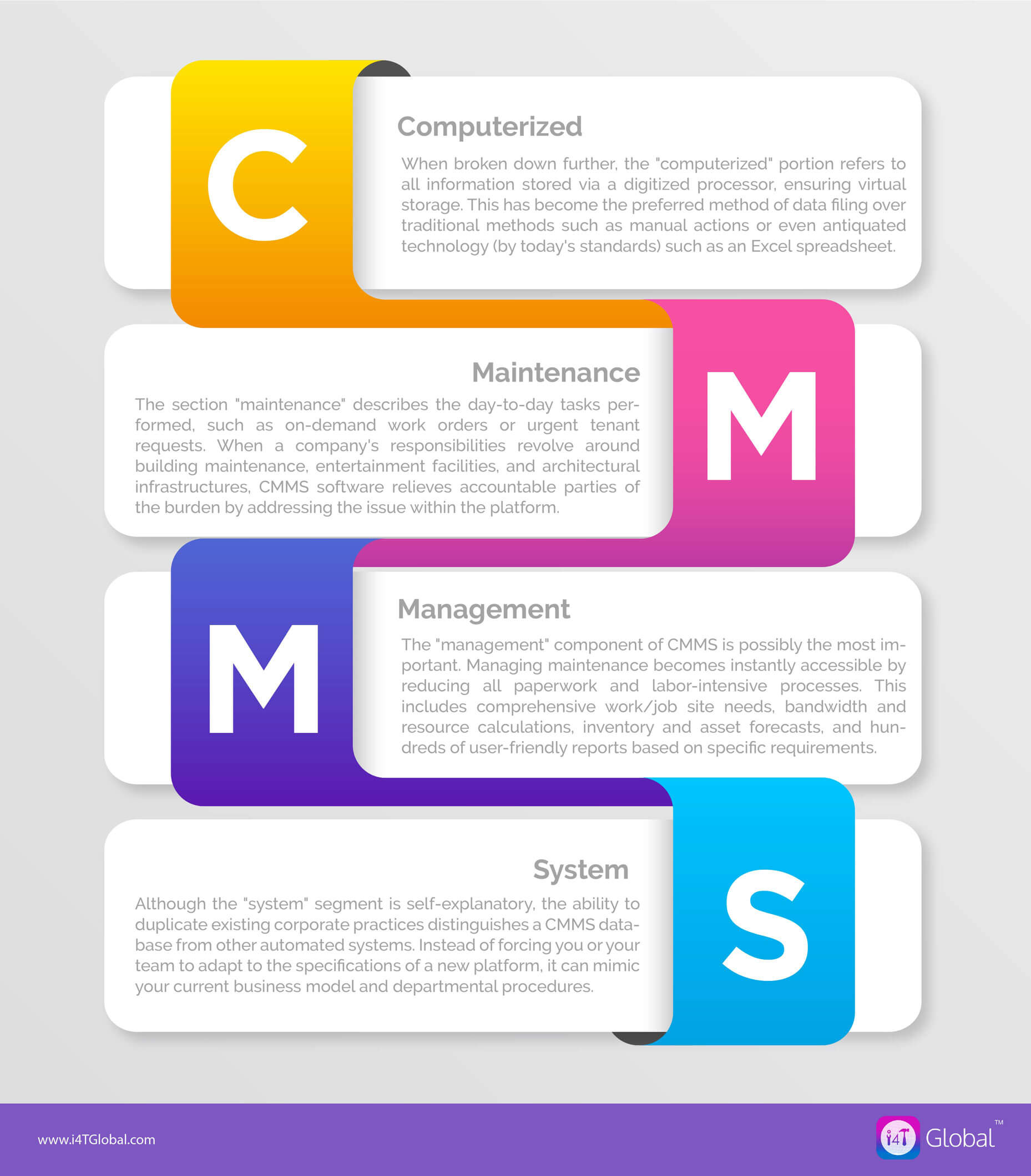 Computerized Maintenance Management Software - i4T Global