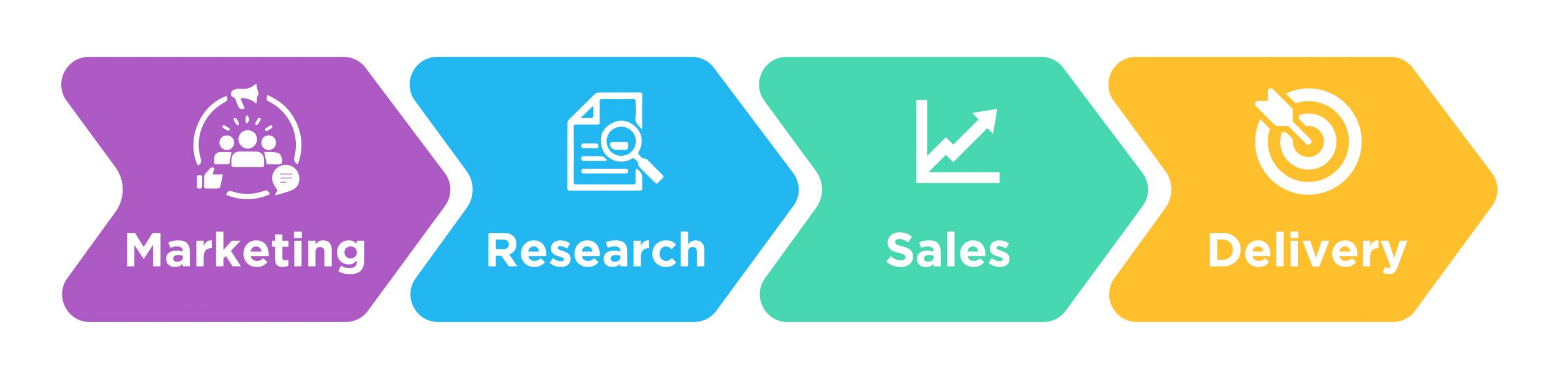 Customer's journey - i4T Global