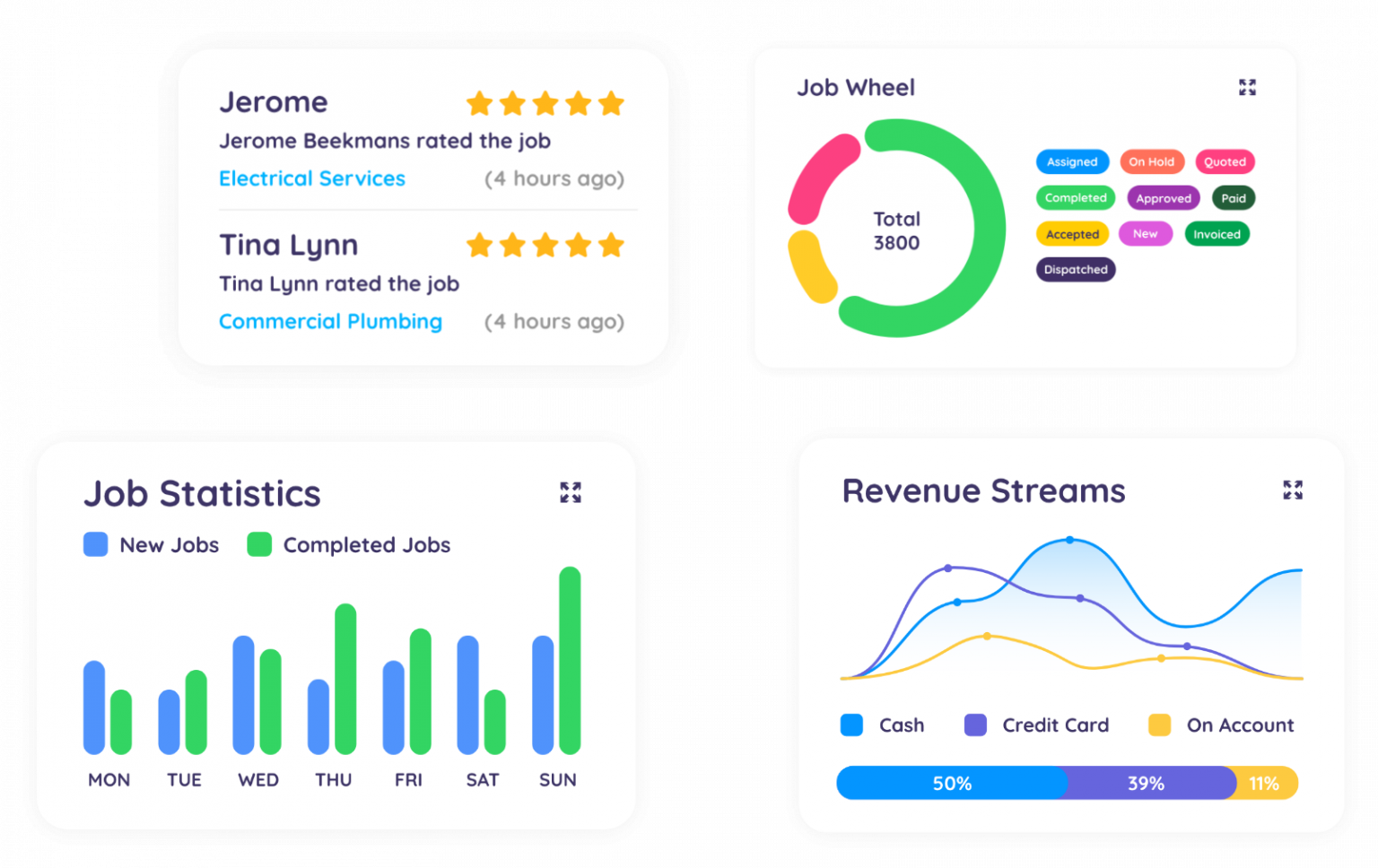 i4T Global FSM Dashboard Overview - Home page