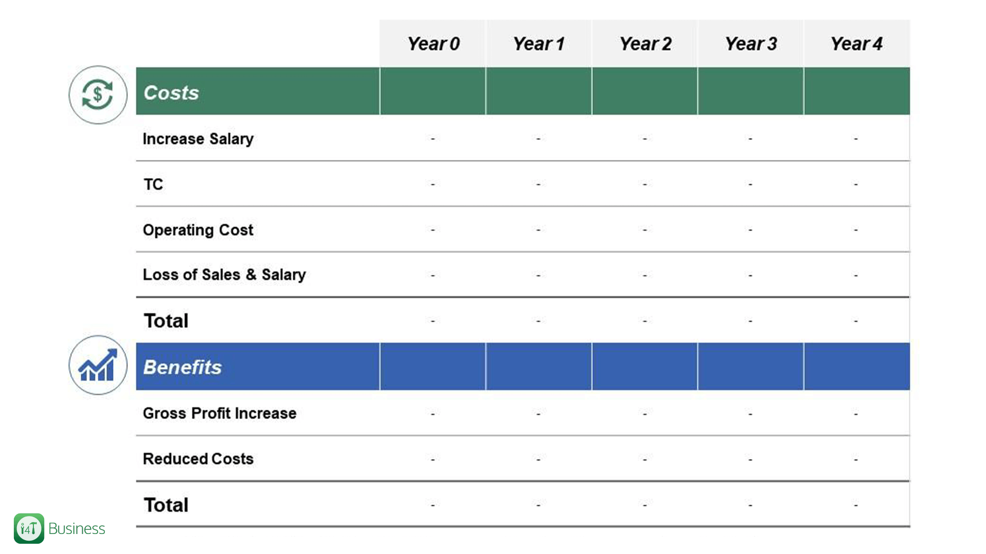 Costs & benefit - i4T Global