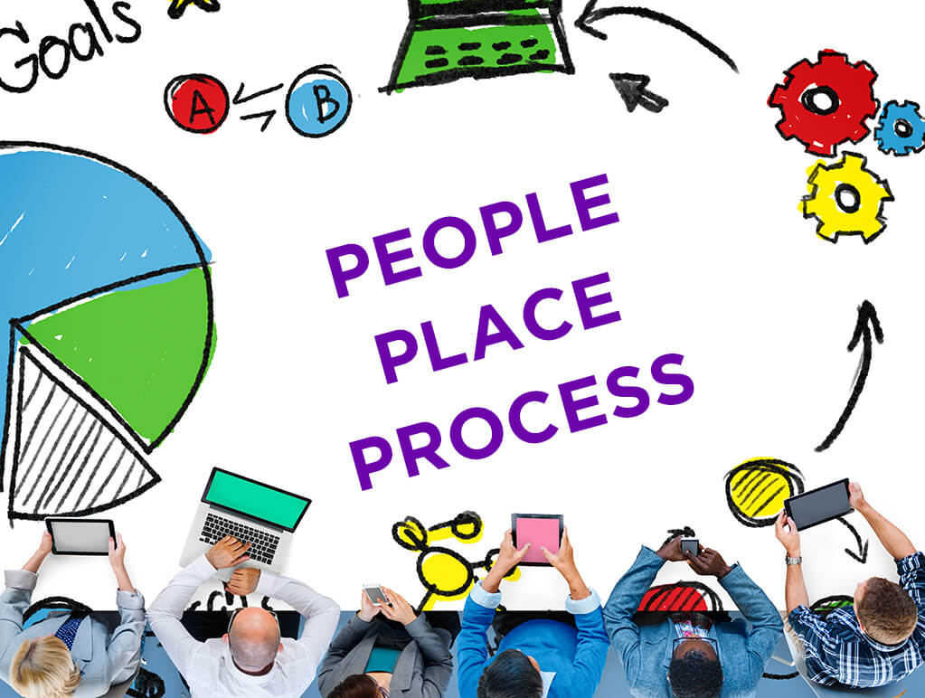People-place-process - i4T Global