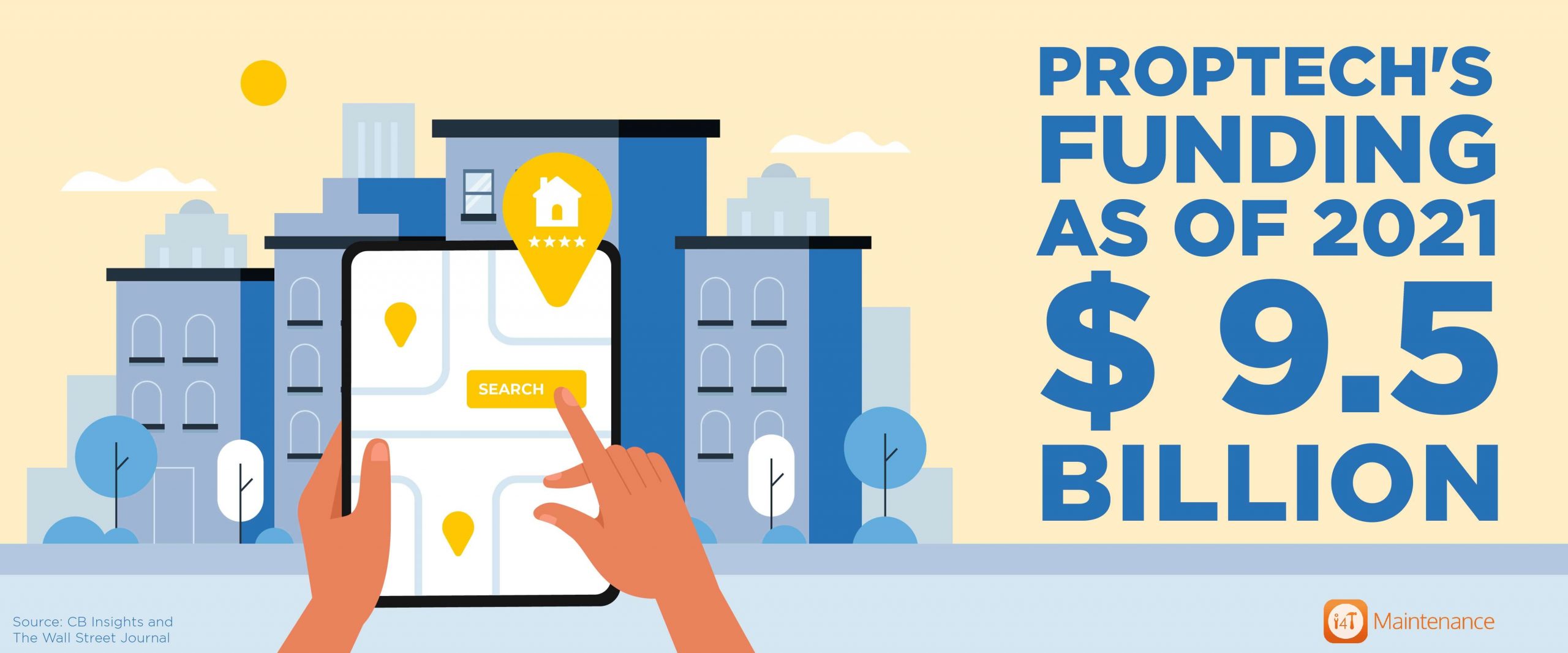Proptech's funding - i4T Global