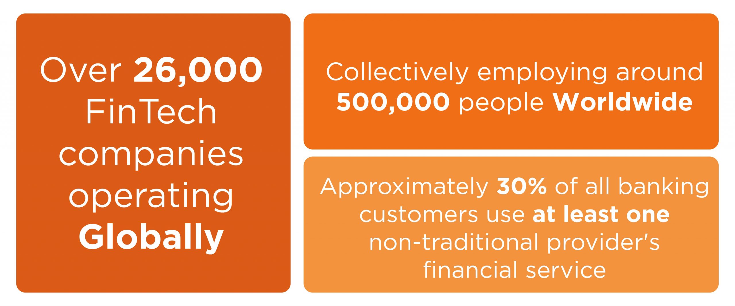 The Role of FinTech in the Sharing Economy