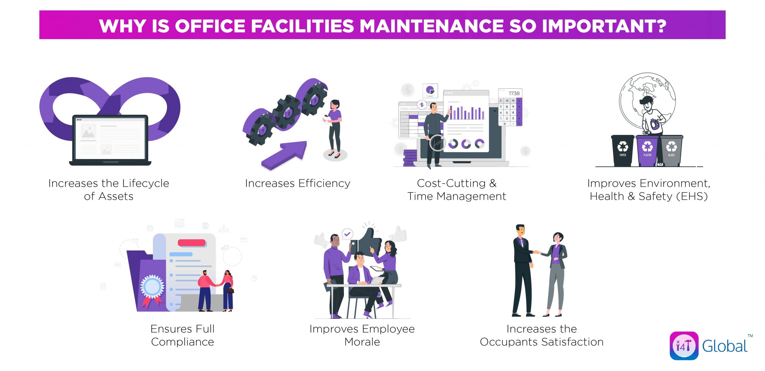 why Office Facilities Maintenance important