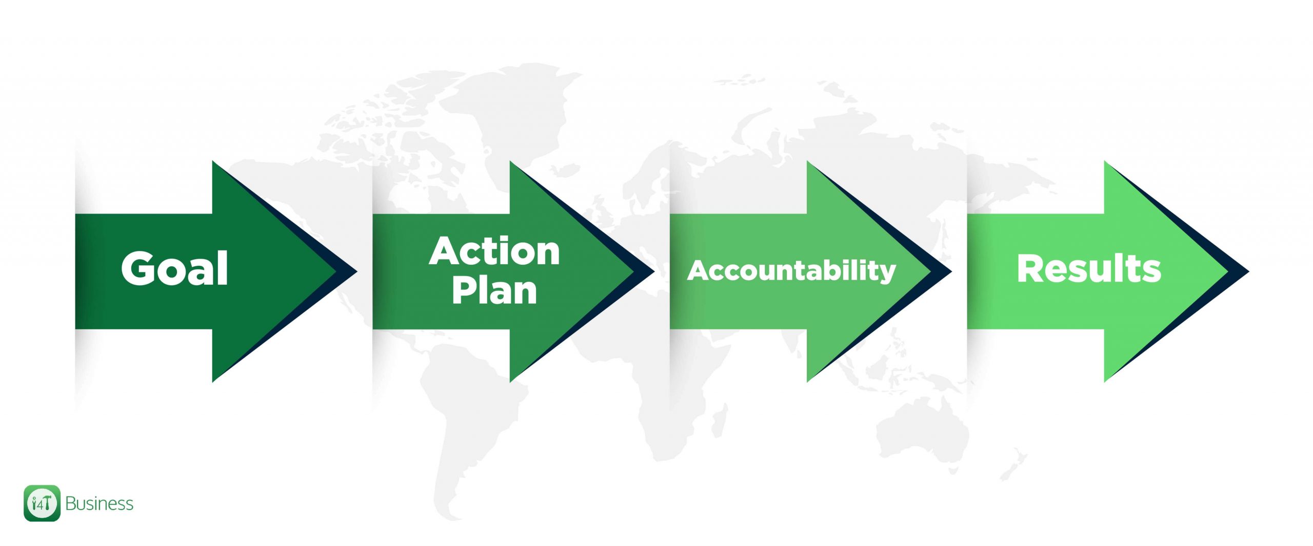 Workflow - i4T Global