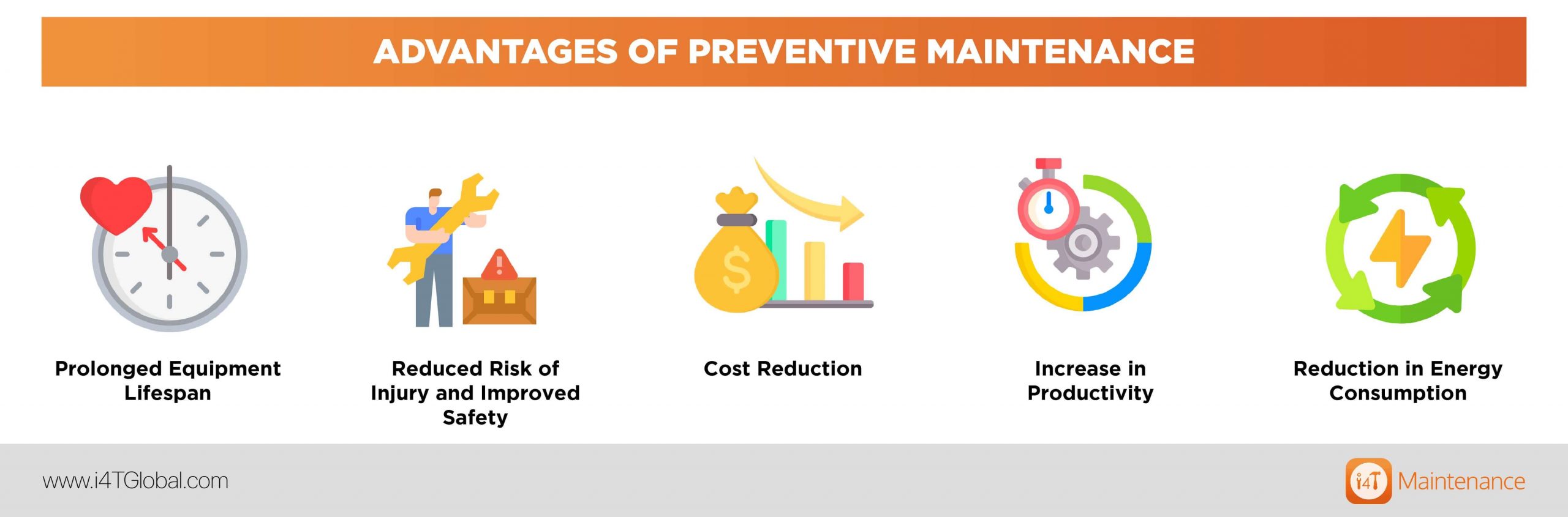5 Advantages of preventive maintenance - i4T Global