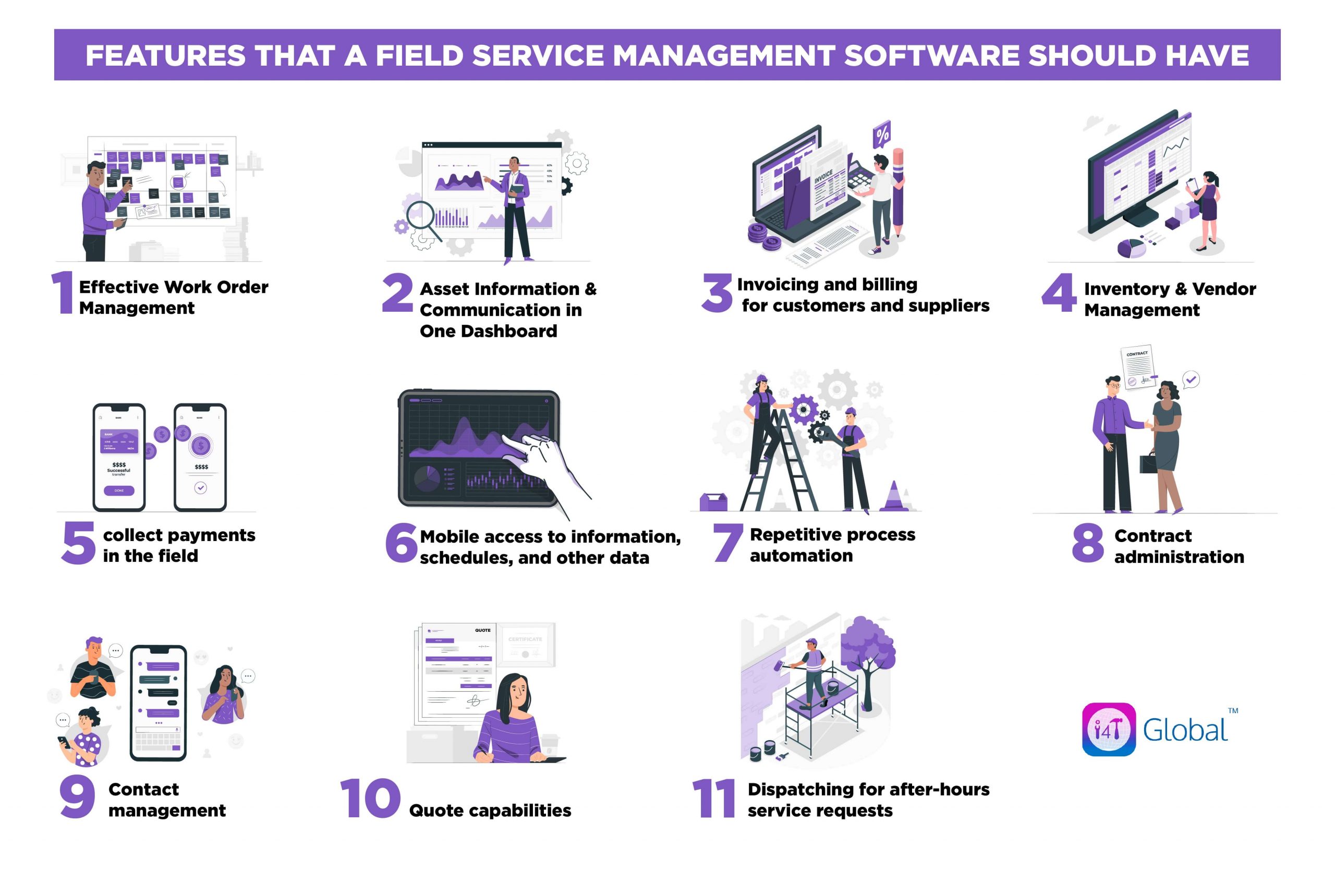 Features that should be in a fsm software - i4T Global