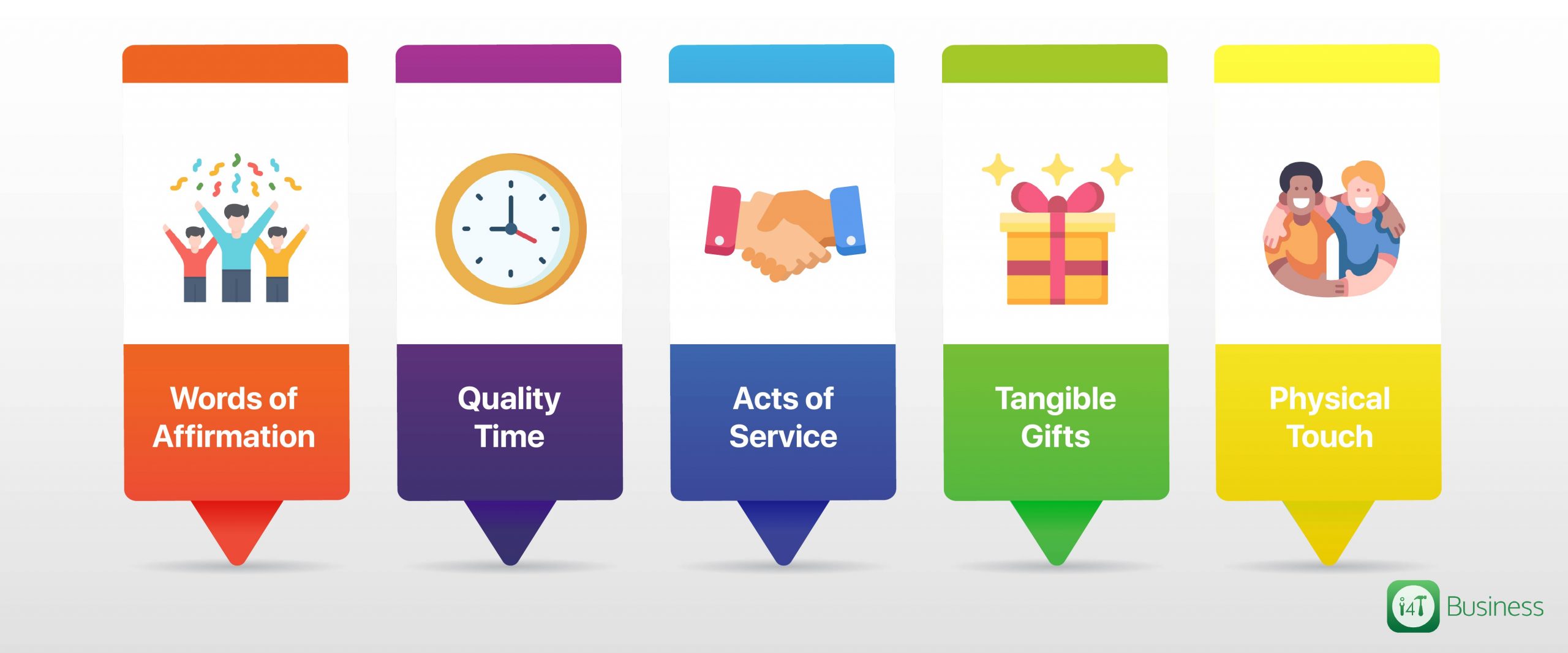 5 ways of showing employee appreciation - i4t Global