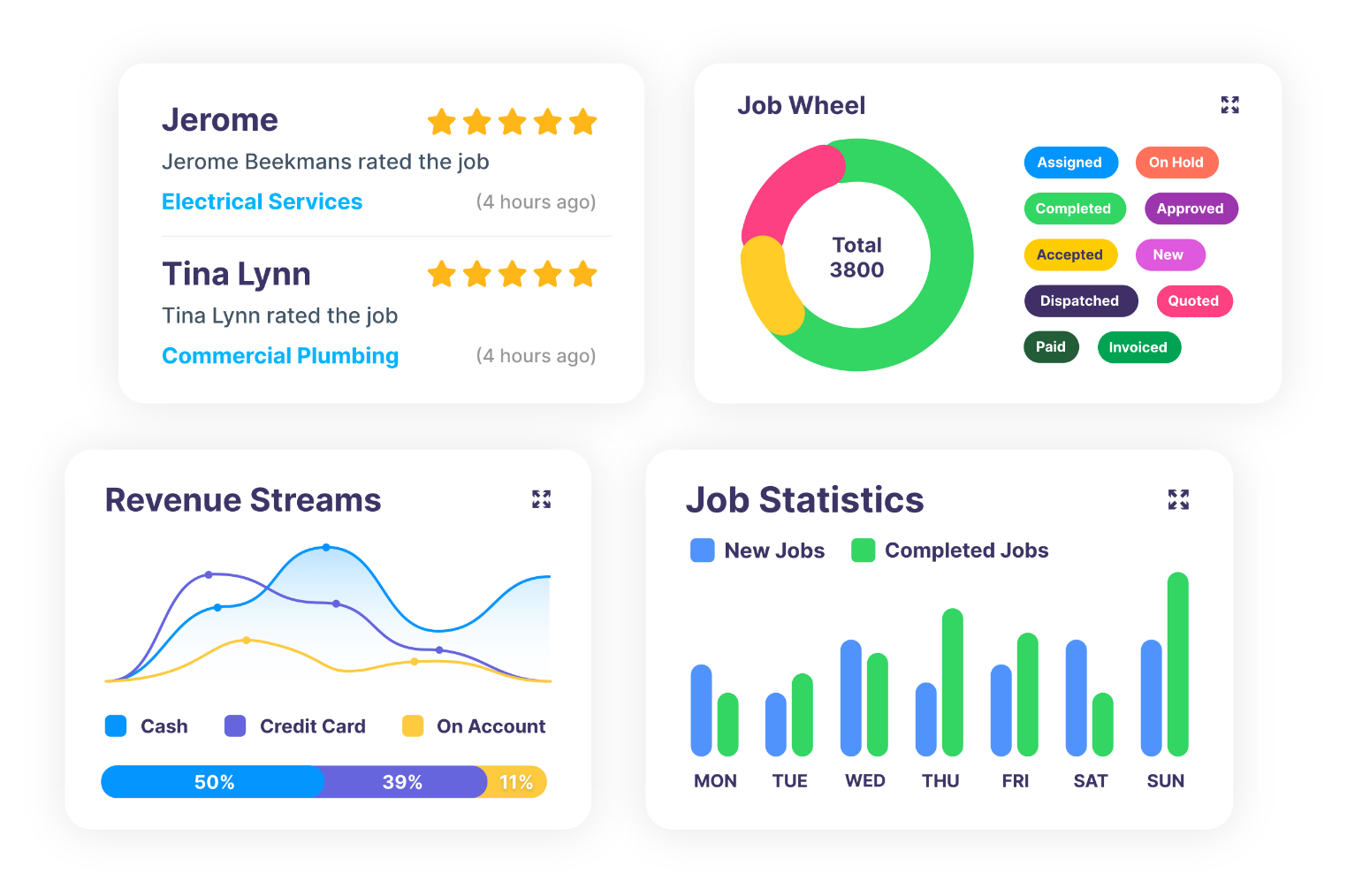 Analytics and insights - i4T Global