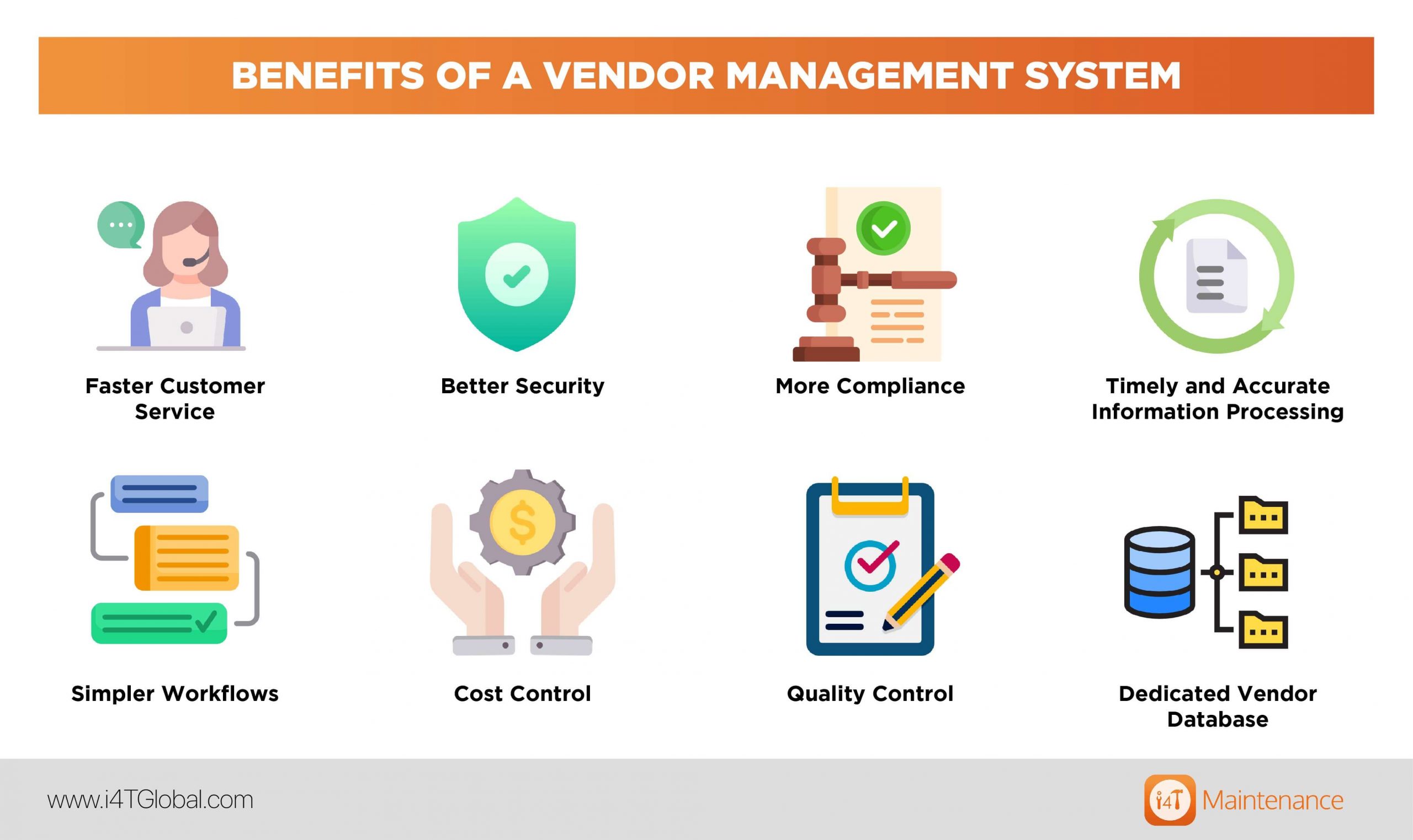 Benefits of vendor management systems - i4T Global