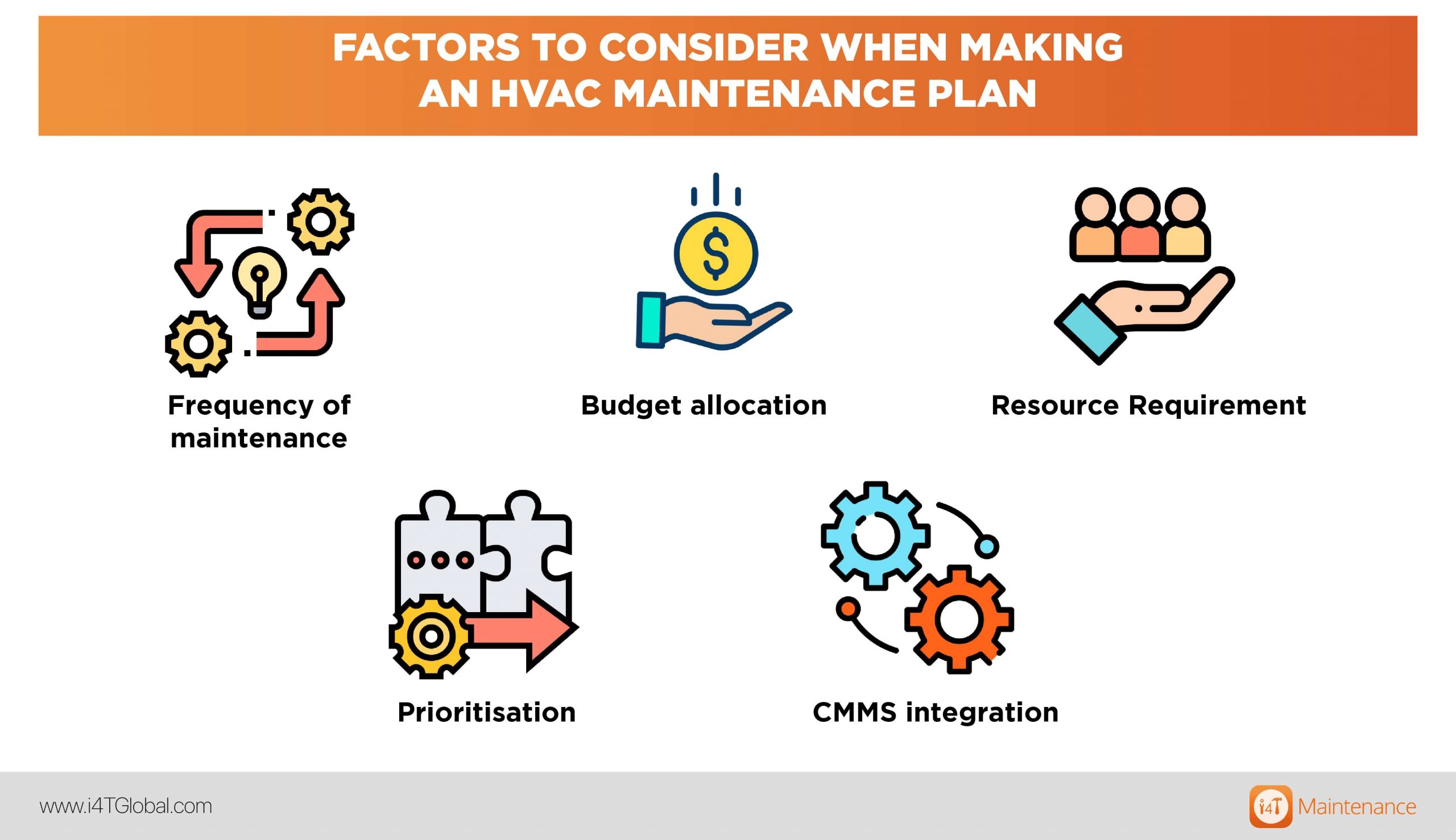 Factors to consider when making a HVAC maitnenance plan - i4T Global