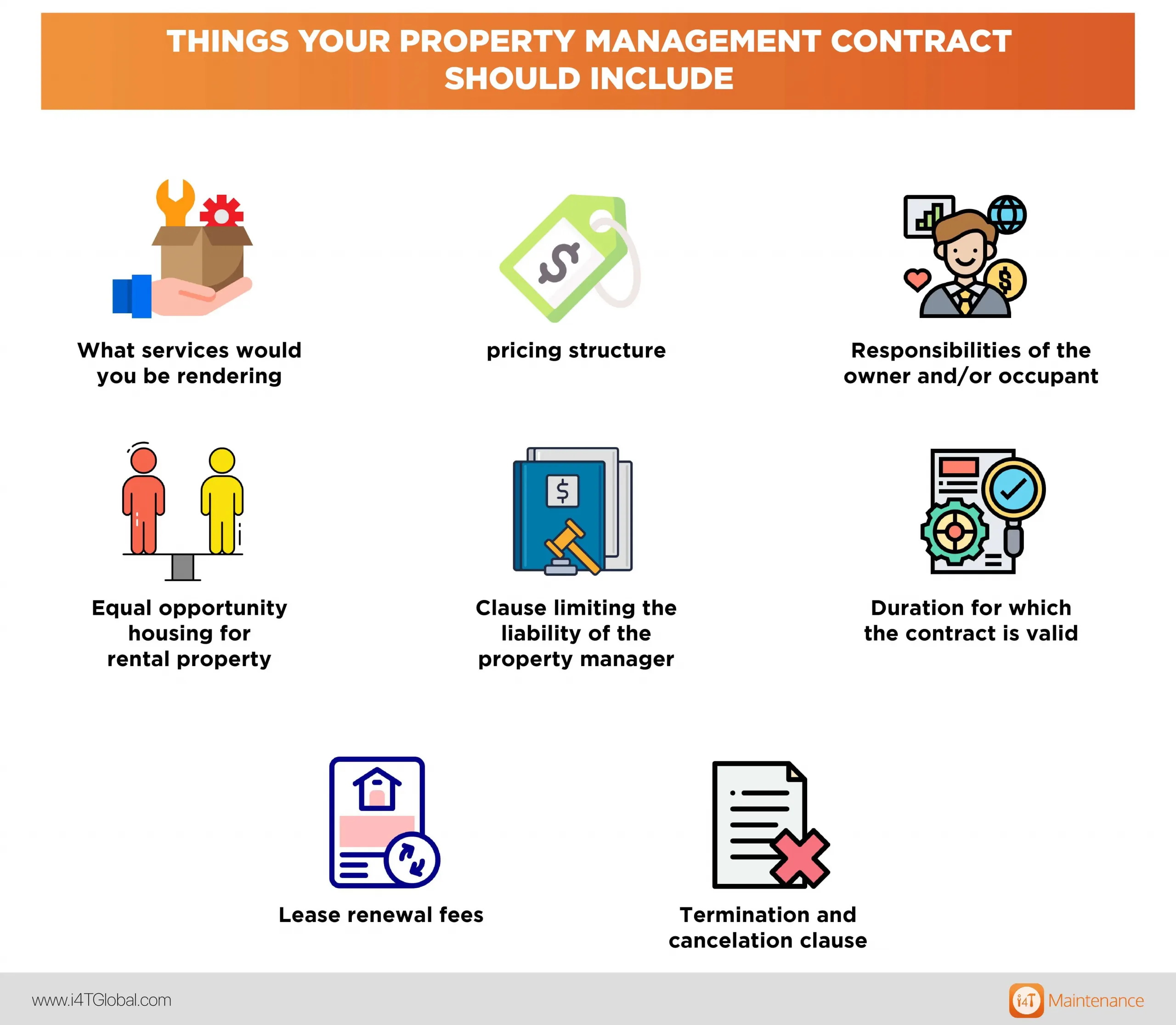 Things that should be included in your property management contract - i4T Global