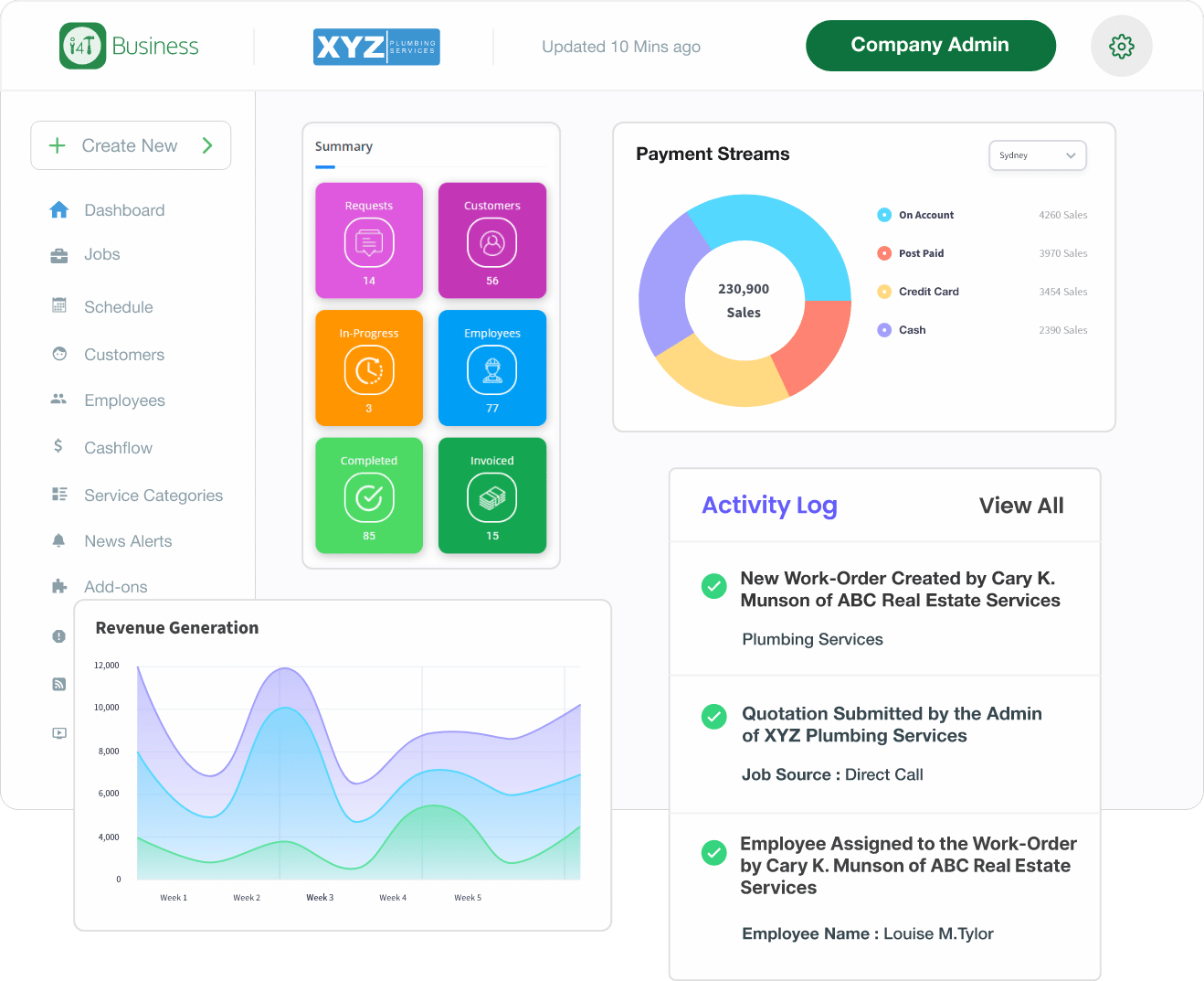 i4T Business interactive dashboard - i4T Global